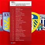 sky bet prediction